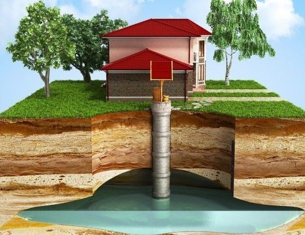 Схема скважины из подземных вод к частному дому